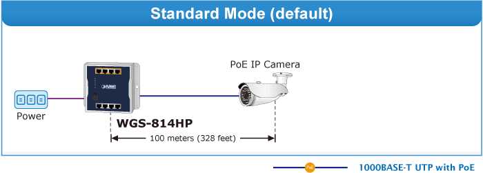 WGS-814HP — Industrial 8-Port 10/100/1000T Wall-mounted Gigabit Switch with 4-port PoE+, vista 7