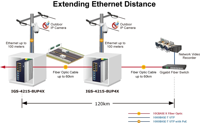 IGS-4215-8T4X — Industrial L2+ 8-Port 10/100/1000T + 4-Port 10G SFP+ Managed Ethernet Switch, vista 10