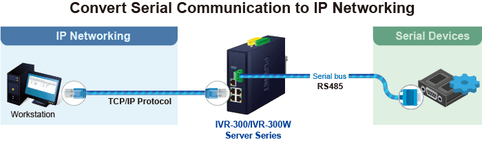IVR-300 — Industrial 5-Port 10/100/1000T VPN Security Gateway with Redundant Power, vista 8