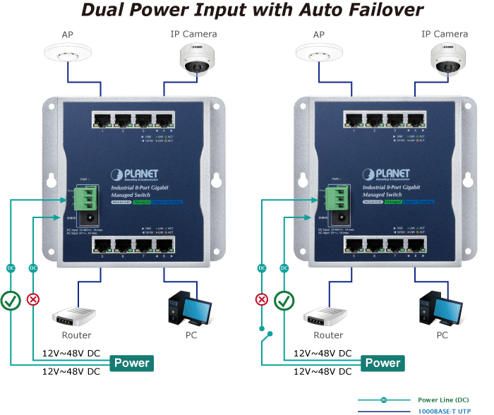 WGS-4215-8T — Industrial 8-Port 10/100/1000T Wall-mount Managed Switch (-40~75 degrees C), vista 8