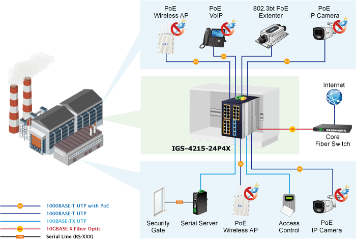 IGS-4215-24P4X — Industrial L2+ 24-Port 10/100/1000T 802.3at PoE + 4-Port 10G SFP+ Managed Ethernet Switch, vista 10