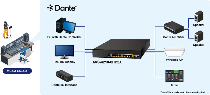 AVS-4210-8HP2X — L2+ 4-Port 10/100/1000T 802.3bt PoE + 4-Port 10/100/1000T 802.3at PoE + 2-Port 10G SFP+ Managed AV Switch, vista 12