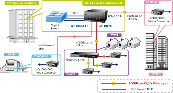 GT-80x Series — 10/100/1000BASE-T to 1000BASE-SX/LX Gigabit Media Converter, vista 4
