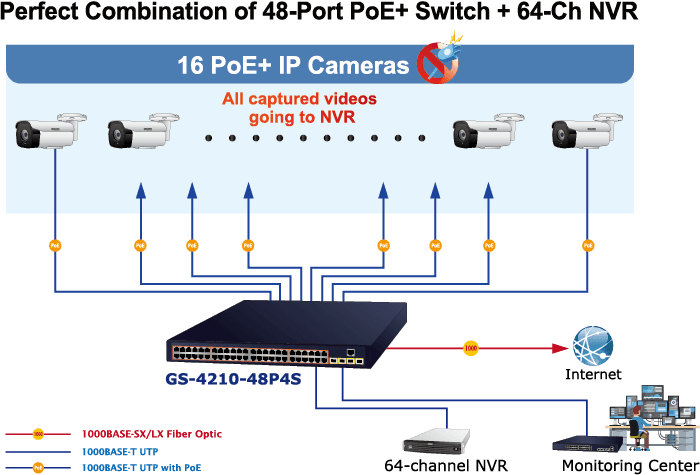 GS-4210-48P4S — 48-Port 10/100/1000T 802.3at PoE + 4-Port 100/1000BASE-X SFP Managed Switch, vista 8