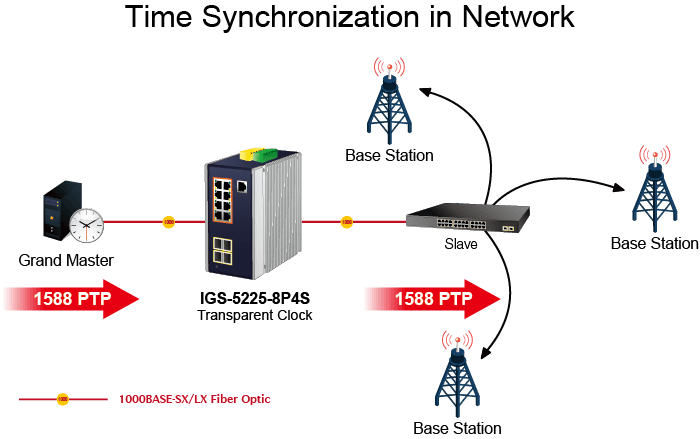 IGS-5225-8P4S — Industrial L2+8-Port 10/100/1000T 802.3at PoE + 2-Port 100/1G SFP + 2-Port 100/1G/2.5G SFP Managed Ethernet Switch, vista 13