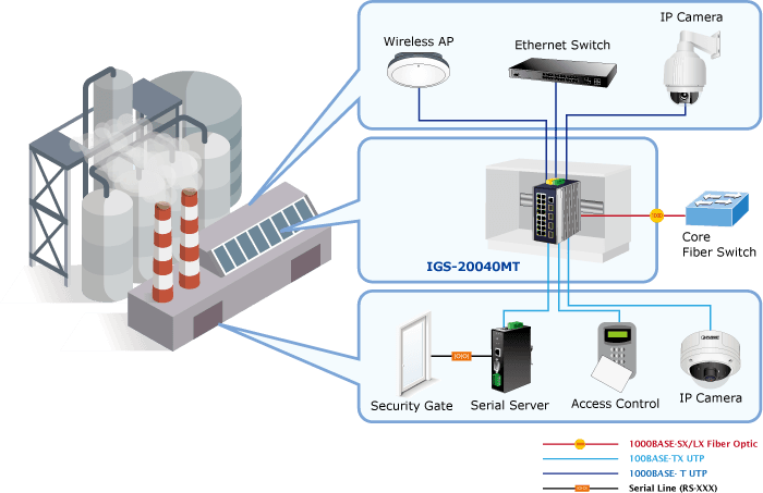 IGS-20040MT — Industrial L2+ 16-Port 10/100/1000T + 4-Port 100/1000X SFP Managed Switch, vista 12