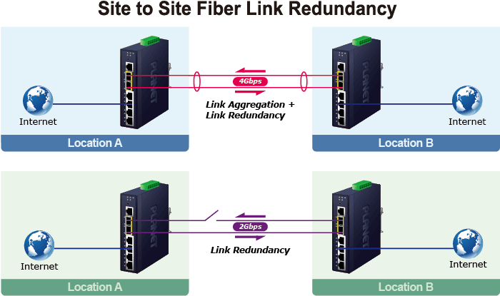 IGS-5225-4T2S — L2+ Industrial 4-Port 10/100/1000T + 2-Port 1G/2.5G SFP Managed Ethernet Switch, vista 8