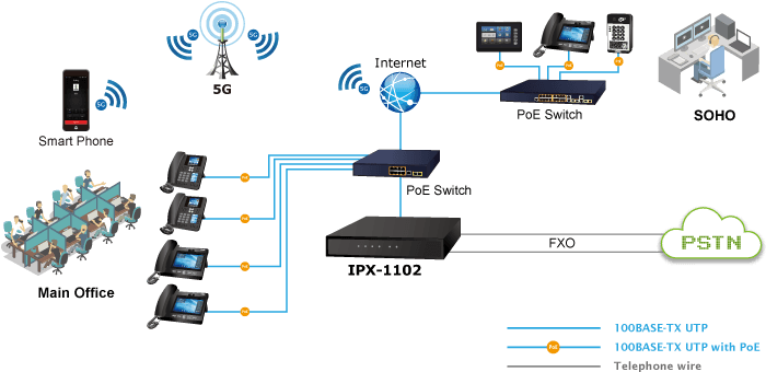 IPX-1102 — Internet Telephony PBX system with 2-port FXO (100 SIP User Registrations), vista 9