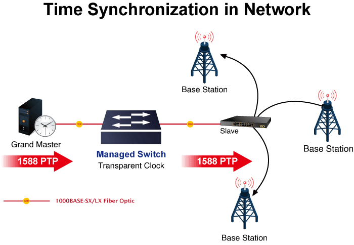 IGS-5225-4P2S — Industrial L2+ 4-Port 10/100/1000T 802.3at PoE + 2-Port 1G/2.5G SFP Managed Ethernet Switch, vista 9