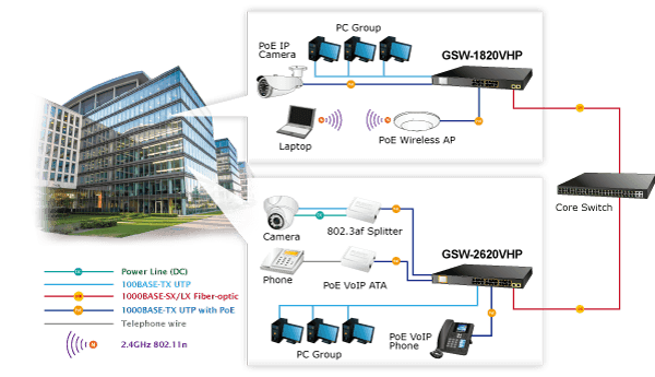 GSW-1820VHP — 16-Port 10/100/1000T 802.3at PoE + 2-Port Gigabit SFP Ethernet Switch with LCD PoE Monitor, vista 11