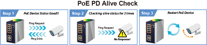 IGS-5225-8P4S — Industrial L2+8-Port 10/100/1000T 802.3at PoE + 2-Port 100/1G SFP + 2-Port 100/1G/2.5G SFP Managed Ethernet Switch, vista 6