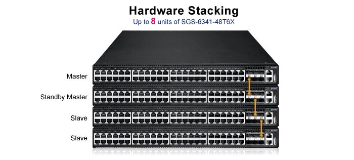 SGS-6341-48T6X — Layer 3 48-Port 10/100/1000T + 6-Port 10G SFP+ Stackable Managed Ethernet Switch, vista 7