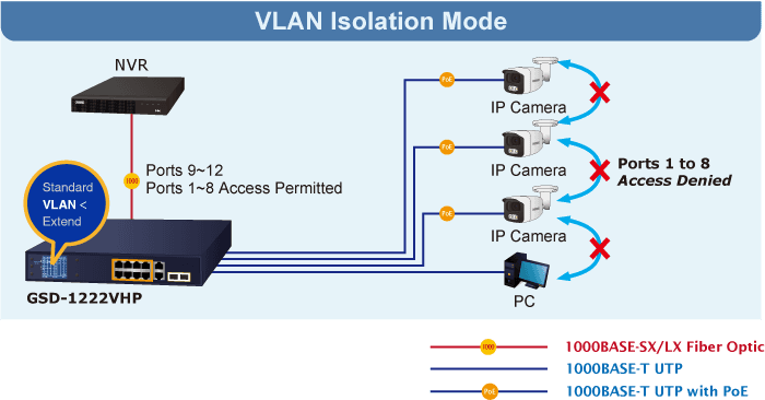 GSD-1222VHP — 8-Port 10/100/1000T 802.3at PoE + 2-Port 10/100/1000T + 2-Port 1000X SFP Ethernet Switch with PoE LCD Monitor, vista 7