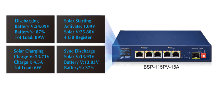BSP-115PV-15A — 5-Port 802.3at PoE+ Solar PoE Switch with 1-Port 1000X SFP and LCD Display, vista 8
