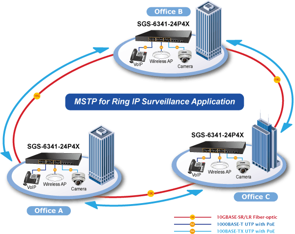 SGS-6341-24P4X — Layer 3 24-Port 10/100/1000T 802.3at PoE + 4-Port 10G SFP+ Stackable Managed Switch, vista 9