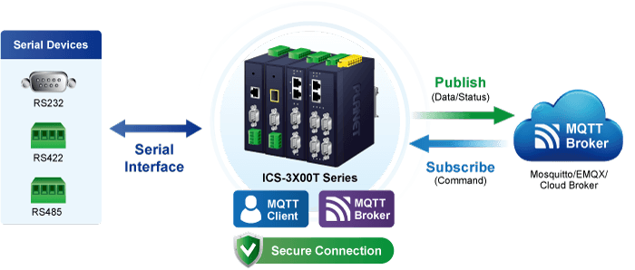ICS-3100T — IP30 Industrial 1-Port RS232/RS422/RS485 Serial Device Server, vista 5