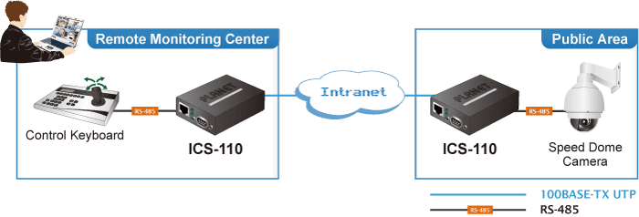 ICS-110 — RS232/RS422/RS485 Serial Device Server, vista 11