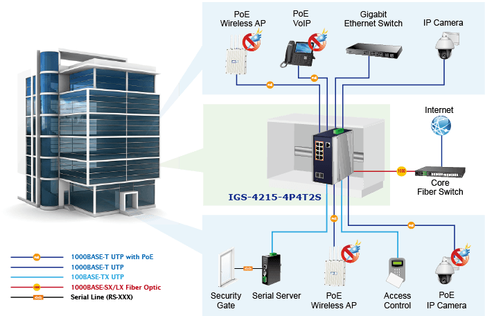 IGS-4215-4P4T2S — Industrial 4-Port 10/100/1000T 802.3at PoE + 4-Port 10/100/1000T + 2-Port 100/1000X SFP Managed Switch, vista 7