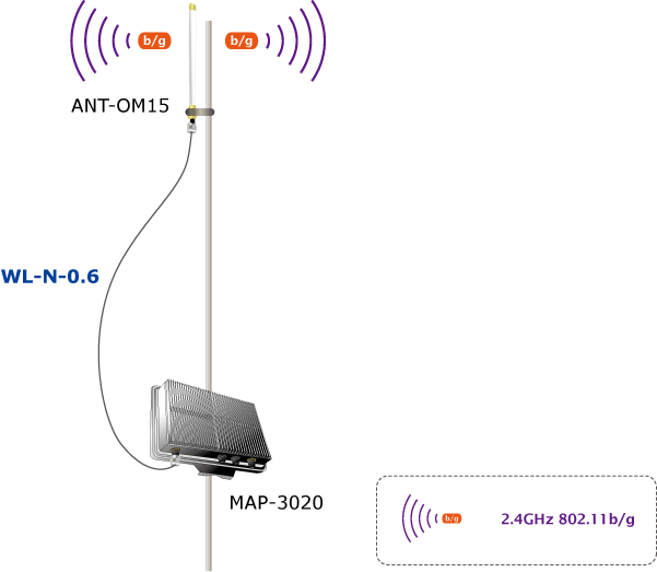 WL-N-0.6 — 0.6 Meter N-male (female pin) to N-male (male pin) Cable, vista 2