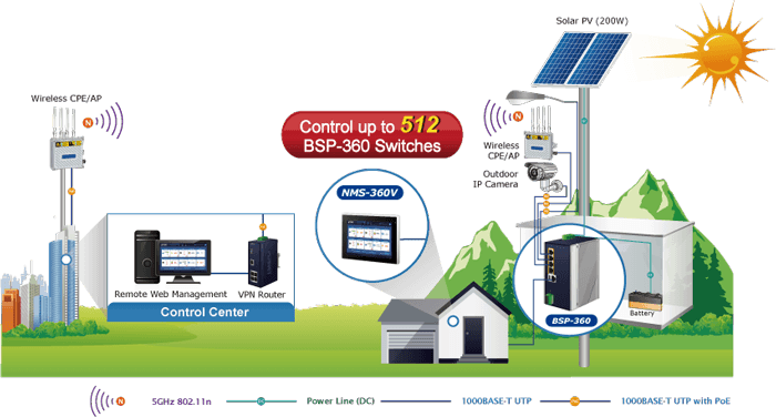 NMS-360V — Renewable Energy Management Controller with LCD Touch Screen, vista 18