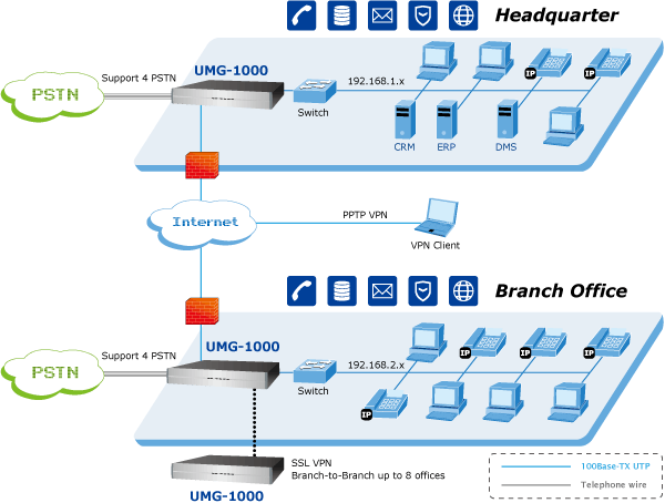 UMG-1000 — Desktop Unified Office Gateway, vista 6