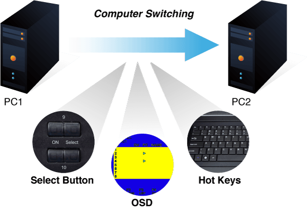 IKVM-210-08 — 8-Port Combo IP KVM Switch, vista 7