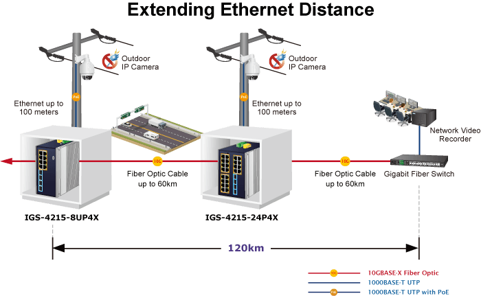 IGS-4215-24P4X — Industrial L2+ 24-Port 10/100/1000T 802.3at PoE + 4-Port 10G SFP+ Managed Ethernet Switch, vista 11