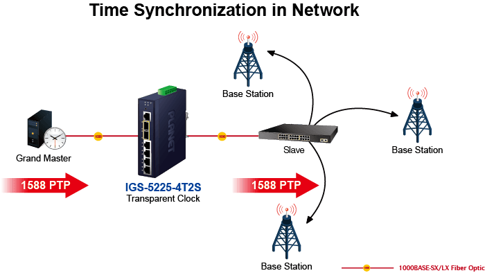 IGS-5225-4T2S — L2+ Industrial 4-Port 10/100/1000T + 2-Port 1G/2.5G SFP Managed Ethernet Switch, vista 10
