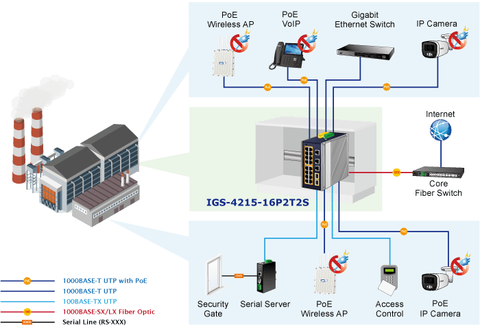 IGS-4215-16P2T2S — Industrial 16-Port 10/100/1000T 802.3at PoE + 2-Port 10/100/1000T + 2-Port 100/1000X SFP Managed Ethernet Switch, vista 10