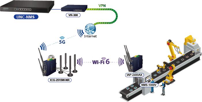 UNC-NMS — Universal Network Management Central Controller with LCD & 6 10/100/1000T LAN Ports (1024 x 100 nodes), vista 16