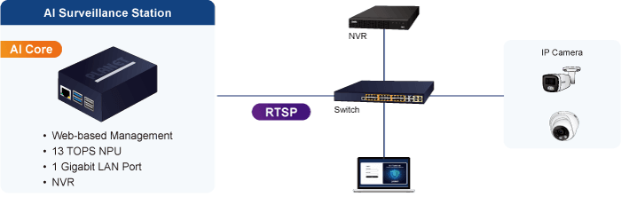 AIS-1000 — AI Surveillance Station, vista 10