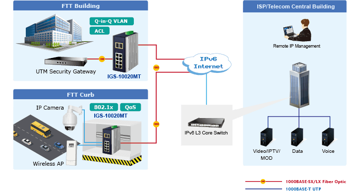 IGS-10020MT — Industrial 8-port 10/100/1000T + 2-port 1G/2.5G SFP Managed Gigabit Switch, vista 11