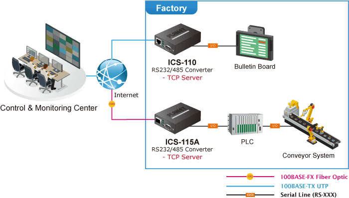 ICS-110 — RS232/RS422/RS485 Serial Device Server, vista 9