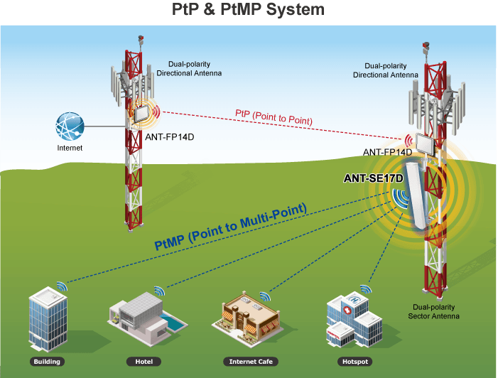 ANT-SE17AD — 2x2 MIMO 5GHz 17dBi Sector Antenna, vista 13