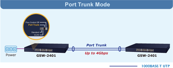 GSW-2401 — 24-Port 10/100/1000BASE-T Gigabit Ethernet Switch, vista 7