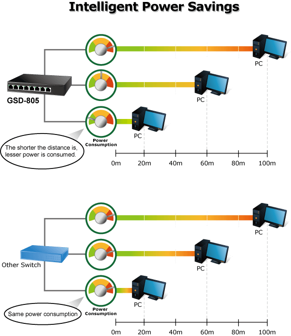 GSD-805 — 8-Port 10/100/1000BASE-T Gigabit Ethernet Switch, vista 8