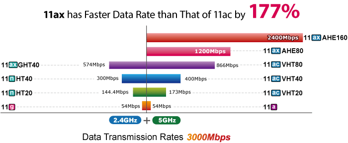 WDAP-3000AX — Dual Band 802.11ax 3000Mbps Outdoor Wireless AP (IP67, 802.3at PoE+, 4 x N-type connector), vista 13