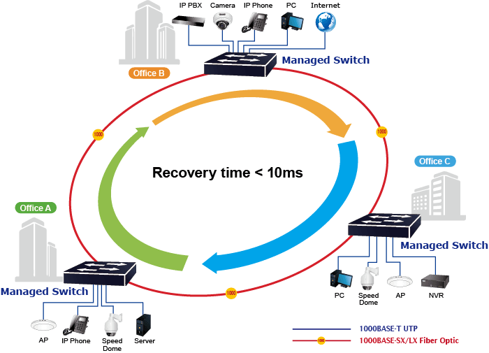 MGS-6320-2T6S2X — L3 2-Port 100/1000T + 2-Port 100/1000X SFP + 4-Port 2.5G SFP + 2-Port 10G SFP+ Metro Ethernet Switch, vista 5