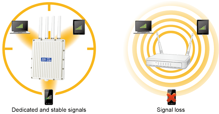 WDAP-3000AX — Dual Band 802.11ax 3000Mbps Outdoor Wireless AP (IP67, 802.3at PoE+, 4 x N-type connector), vista 11