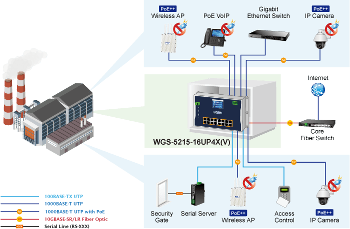 WGS-5215-16UP4X — Industrial L2+ 16-Port 10/100/1000T 802.3bt PoE + 4-Port 10G SFP+ Wall-mount Managed Ethernet Switch, vista 14