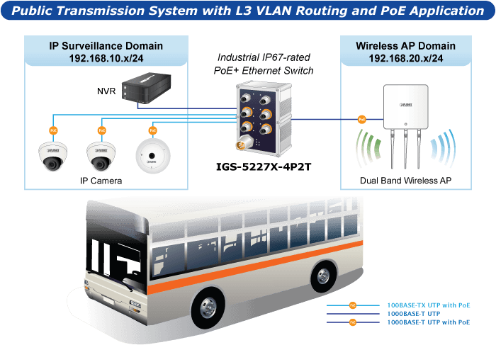 IGS-5227X-4P2T — Industrial IP67-rated 4-Port 10/100/1000T 802.3at PoE+ 2-Port 10/100/1000T Managed Ethernet Switch, vista 18