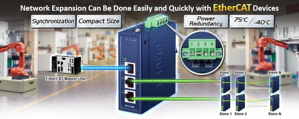 IECJ-300 — Industrial 3-Port EtherCAT Junction Slave, vista 4