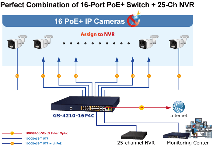 GS-4210-16P4C — 16-Port 10/100/1000T 802.3at PoE + 4-Port Gigabit TP/SFP Combo Managed Switch, vista 7