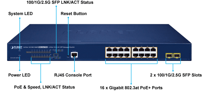 GS-4210-16P2S — 16-Port 10/100/1000T 802.3at PoE + 2-Port 1G/2.5G SFP Managed Switch, vista 4