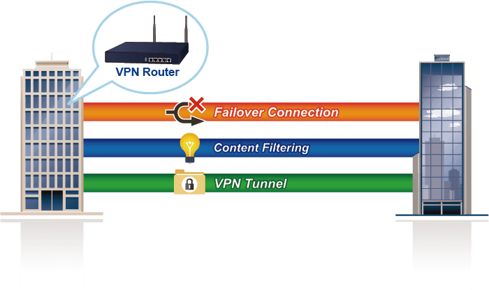 VR-300W6 — Wi-Fi 6 AX1800 Dual Band VPN Security Router, vista 6
