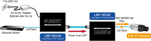 LRP-101C-KIT — 1-Port Long Reach PoE over coax Extender Kit (LRP-101CH + LRP-101CE), vista 13