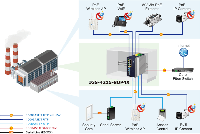 IGS-4215-8UP4X — Industrial L2+ 8-Port 10/100/1000T 802.3bt PoE + 4-Port 10G SFP+ Managed Ethernet Switch, vista 10