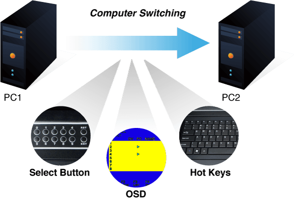 IKVM-210-08M — 17" 8-Port Combo VGA LCD IP KVM Switch, vista 8