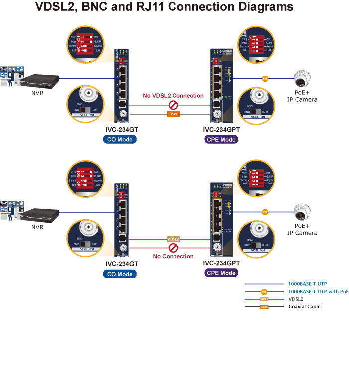 IVC-234GPT — Industrial 4-Port 10/100/1000T 802.3at PoE+ to VDSL2 Extender, vista 4