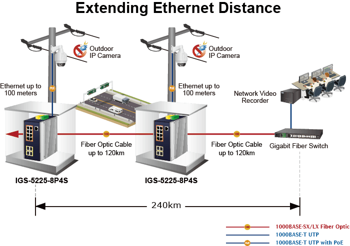 IGS-5225-8P4S — Industrial L2+8-Port 10/100/1000T 802.3at PoE + 2-Port 100/1G SFP + 2-Port 100/1G/2.5G SFP Managed Ethernet Switch, vista 15